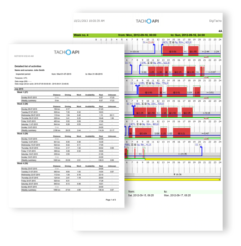 raport tachoapi - szczegółowa lista aktywności