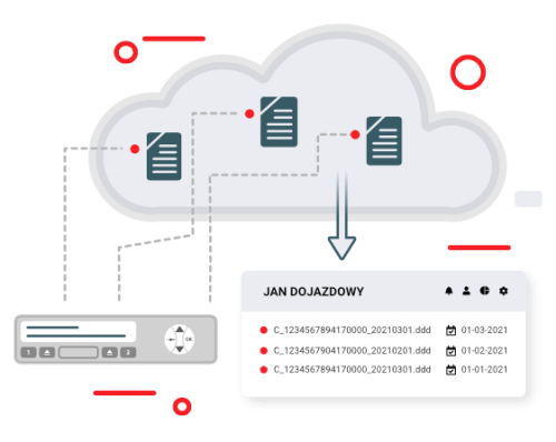 in-cloud2 połączenie tachografu z danymi w sieci oraz z programem